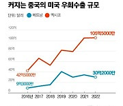 中 '뒷문 수출' 4년 만에 두배…"美제재 불똥 튈라" 韓기업 떤다
