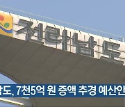 전남도, 7천5억 원 증액 추경 예산안 제출