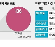 한미약품·HK이노엔 "136조 비만약 잡아라"