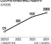 통신상품 쇼츠로 파는 LGU+…"AI로 '아바타 영상' 찍어낸다"