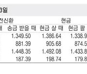 [표] 외국환율고시표