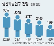 저출생의 그늘…“2044년엔 일할 사람 1000만명 실종”