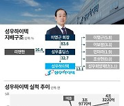 [車부품사 분석] 범퍼에서 배터리 케이스로… 미래차로 가는 성우하이텍