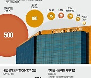 '1000억 과징금 폭탄' 던진 금감원…"공매도 시스템 개선하라" 경고