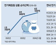 확정 수익 주는 '만기매칭 채권'에 뭉칫돈