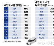 벤츠, 4개월만에 1위 탈환…'BMW vs 벤츠' 올해 누가 웃을까