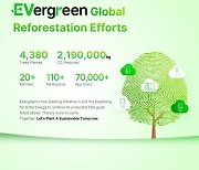 Autel Energy’s Global ESG Launch Is A Success: Around 5,000 Trees Planted In EVergreen's Inaugural Tree Planting Initiative