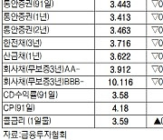 [데이터로 보는 증시]채권 수익률 현황(5월 7일)