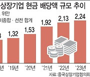 부양책 훈풍 탄 중국 증시, 경기 회복·美 금리 등 변수