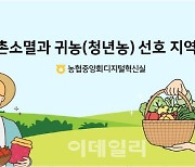 [포토] '농촌소멸과 귀농(청년농) 선호 지역 분석' 보고서