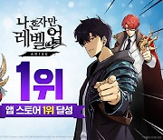 "흥행 청신호" 넷마블 '나혼랩: 어라이즈', 78개국 앱스토어 1위 달성