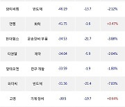 08일, 기관 코스닥에서 마녀공장(-4.23%), 예스티(-6.33%) 등 순매도
