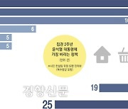 “민생” “저출생” 중심으로 정책 전환해야 [국정쇄신 시민 컨설팅 1-2]