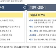 민생·소통·협치로의 국정 전환이 ‘희망 전환 포인트’[국정쇄신 시민컨설팅]