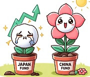 “4개월만에 180도 달라졌네”…희비 엇갈리는 중국·일본 펀드, 무슨 일