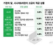 "어버이날 용돈 대신 적금 가입해드려요"…최고 연 10% 금리도