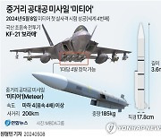 [그래픽] 중거리 공대공 미사일 '미티어'