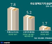 신생아 특례대출 신청 5조원 돌파…'특례론 시즌2' 될라
