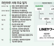 대통령실, 日 네이버 라인 탈취에 "철저하게 네이버 이익 위할 것"