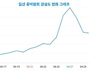 세대 간 차이 존재? 관심↑ '일산 꽃박람회',  랭키파이 분석