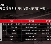 현대모비스, 울산에 전기차 전용 모듈 공장 건설… 900억원 투입