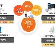 SH공사, AI스피커로 사회적 고립가구 24시간 돌본다