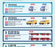 차량 앞·뒷면도 `광고물 부착` 가능해진다…대학 내 `상업용 광고`도 허용