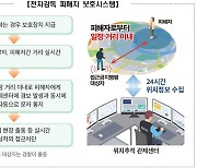 전자감독 피해자 보호시스템 강화 4개월…위해사례 ‘0’건