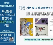 경기도내 위생용품 업체 10곳 중 1곳 '불법 투성이'