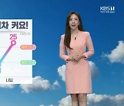 [날씨] 대전·세종·충남 내일도 맑고 일교차 커…주말 전국 비