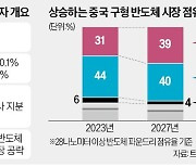 하이닉스, 中에 현지 파운드리 지분 절반 매각