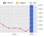 한국특강 수주공시 - 조달물자공급계약-철근콘크리트용 봉강(이형봉강) 1,316.1억원 (매출액대비  15.85 %)