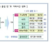 "12시간 주식거래·수수료 인하"…ATS, 내년 상반기 출범