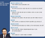 국정기조 전환 요구에 “일관성 유지”…끝내 ‘총선 민의’ 외면[윤 대통령 2주년 회견]