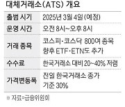 퇴근 후에도 주식거래…기존보다 수수료 40% 저렴