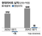 현대리바트 창사이래 첫 가구 1위 올라