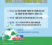 경기도, 환경친화적 자동차정비업 지원사업 추진