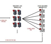 전국 40만 세대 엿본 보안 전문가 징역 4년 선고