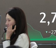 코스피, 사흘 만에 하락 2,710선 마감…코스닥도 약세