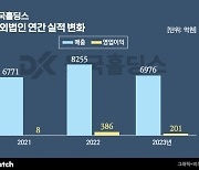 동국홀딩스, 커지는 해외법인 실적 고민...'이것'으로 돌파한다