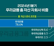 '우리'도 KB·신한처럼…우리금융, 은행 의존도 90% 깨질까