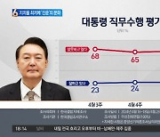 尹 취임 2주년 지지율 최저에 ‘친윤’의 분화
