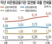 "빚 돌려막기도 한계"…벼랑 끝 소상공인의 절규