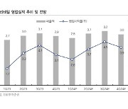 GS리테일, 이익 안정화 구간-IBK