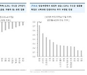 "코스피, 회복 7부능선…기계·조선·화장품 등 주목"