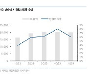 카카오, 성장동력 상실…멀티플 하락 불가피 -유안타