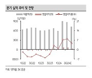 넷마블, 2분기부터 급격한 실적 개선…목표가 41.8%↑-SK