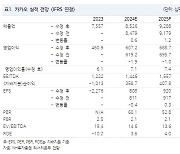 카카오, 카톡 활용한 본업 역량 극대화 기대-NH