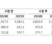 아모레G, 비중 커진 아모레퍼시픽 실적 기대…목표가↑-KB