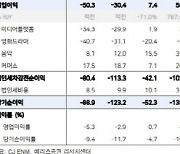 CJ ENM, 올해 실적 회복 전망…목표가 상향-메리츠